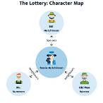 characters in the lottery main characters in the lottery
